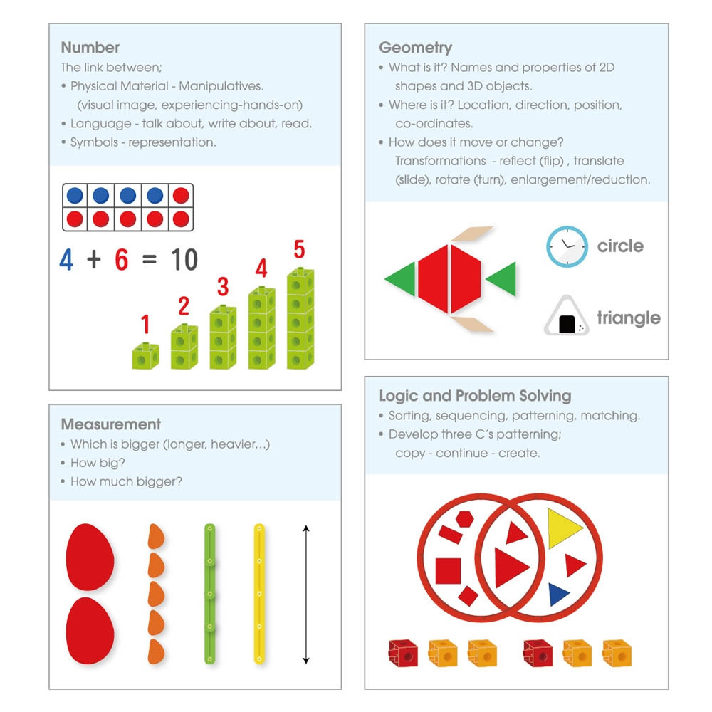 Geometrija i rješavanje problema - Slika 6