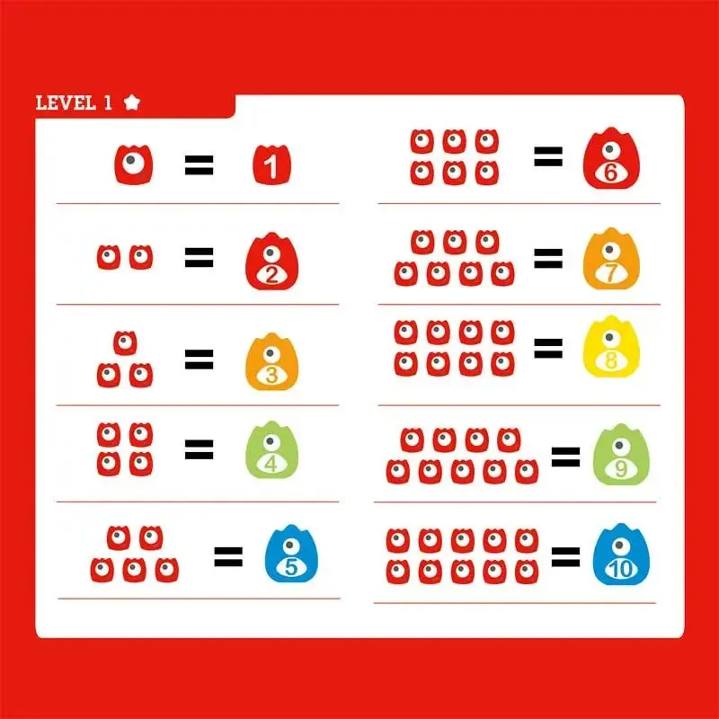 Matematička vaga Čudovište - Slika 3